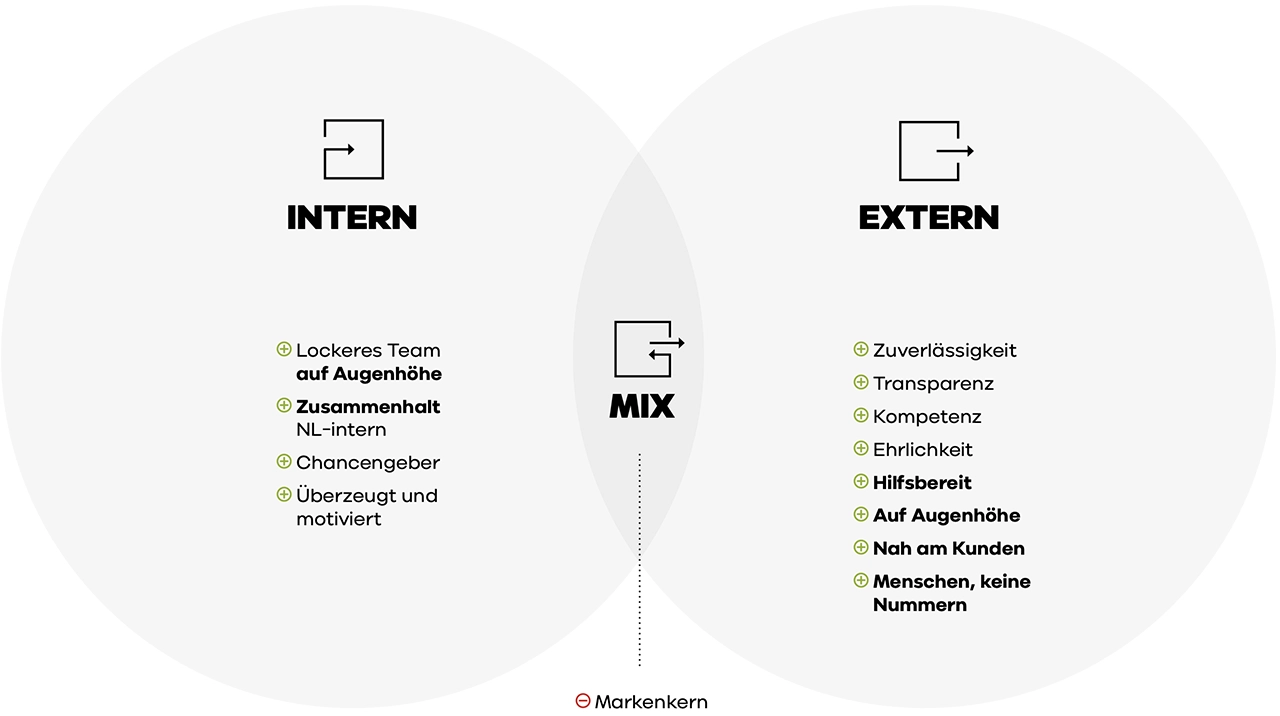 synergie-claim-workshop